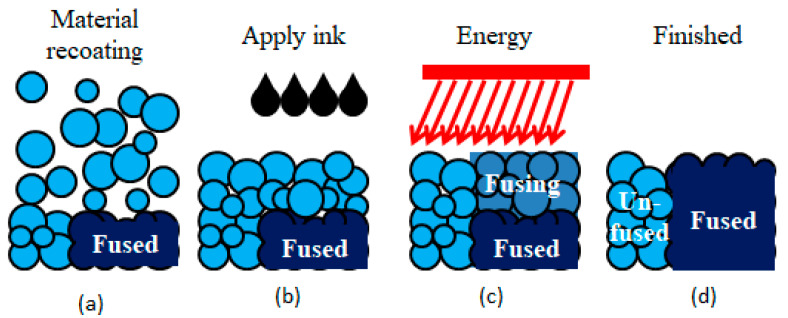 Figure 9