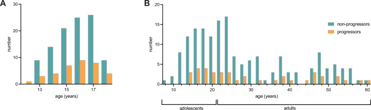 Extended Data Fig. 3