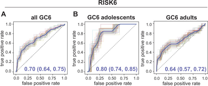 Extended Data Fig. 4