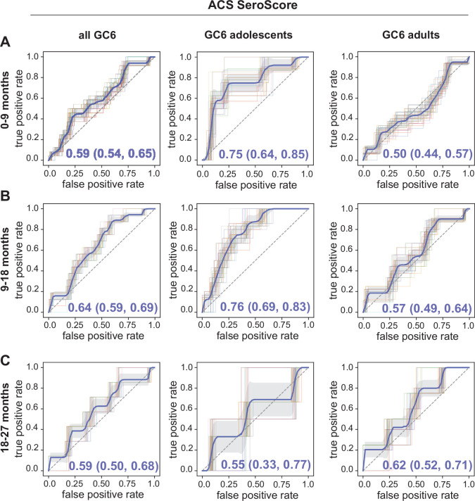 Extended Data Fig. 5