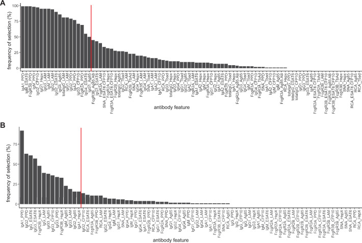 Extended Data Fig. 2