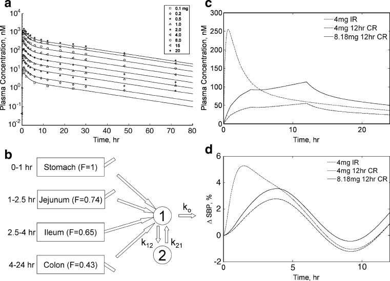 Fig. 4