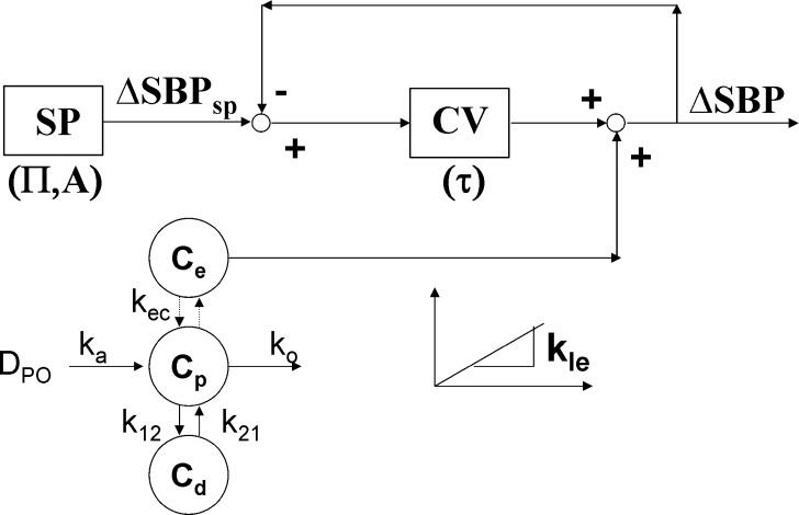 Fig. 2