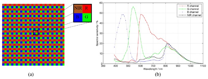 Fig. 2