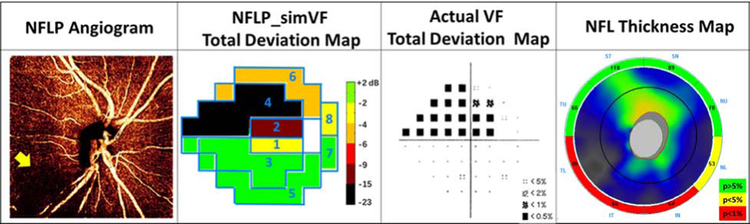 FIGURE 7.