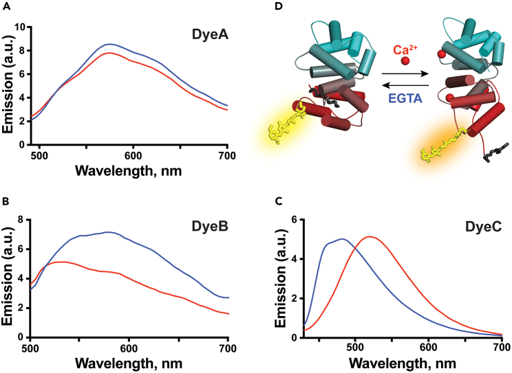 Figure 2