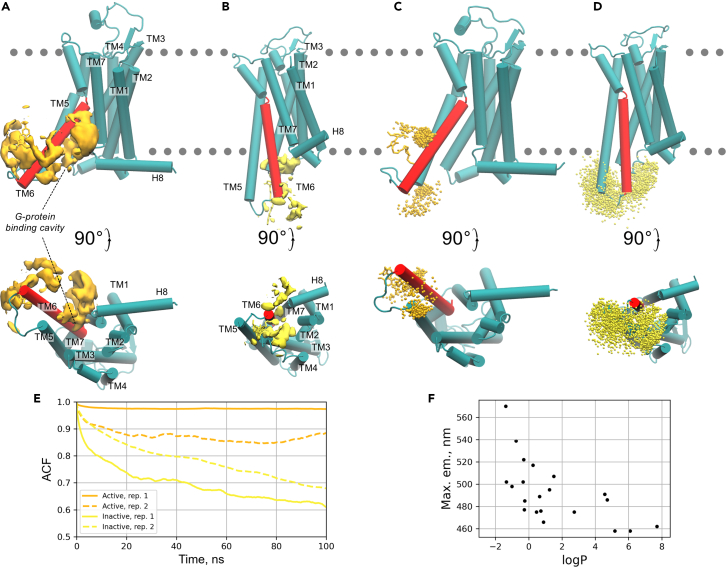 Figure 4