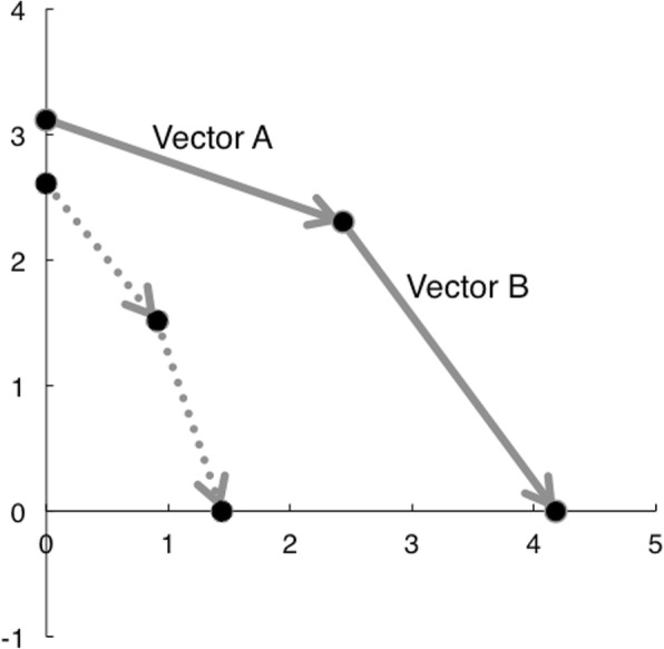 Maxillofacial morphological factors related to acceleration of ...