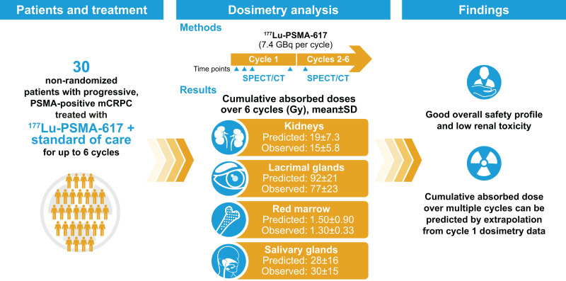 graphic file with name jnumed.123.265448absf1.jpg