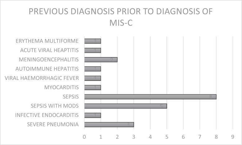 Fig. 2: