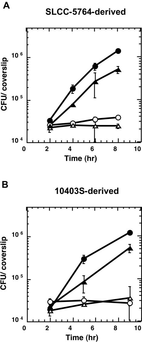 FIG. 4.