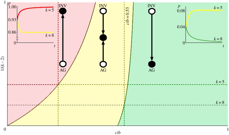 Figure 2.