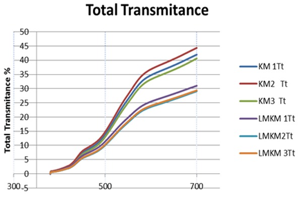 Figure5