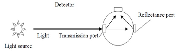 Figure2