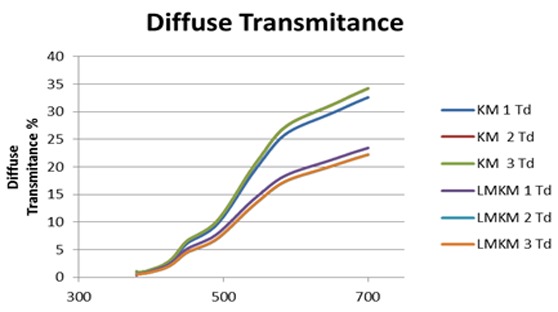 Figure6