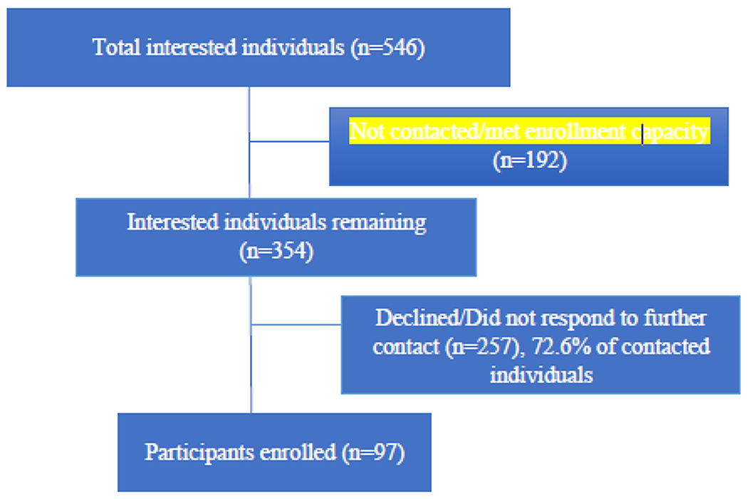 Figure 1: