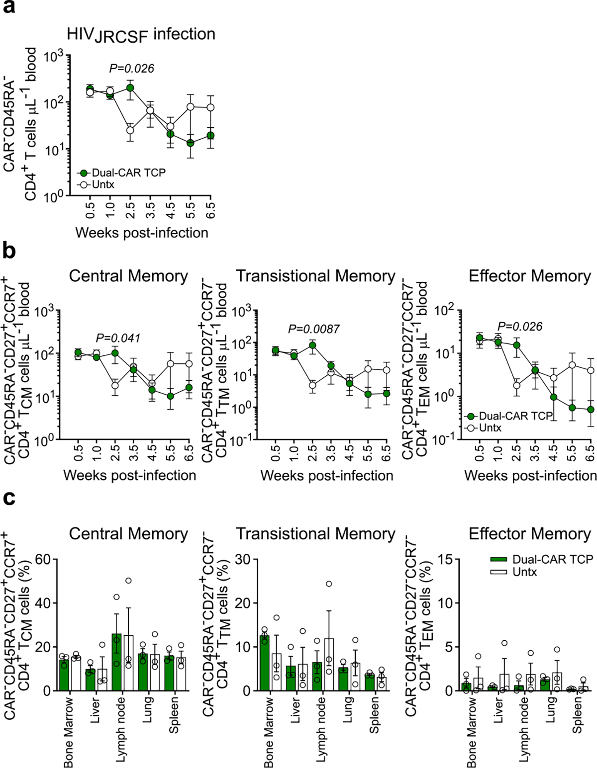 Extended Data Fig. 4 |