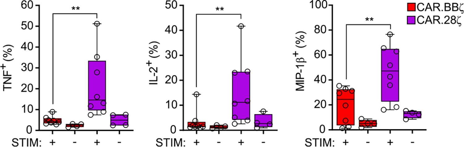 Extended Data Fig. 1 |