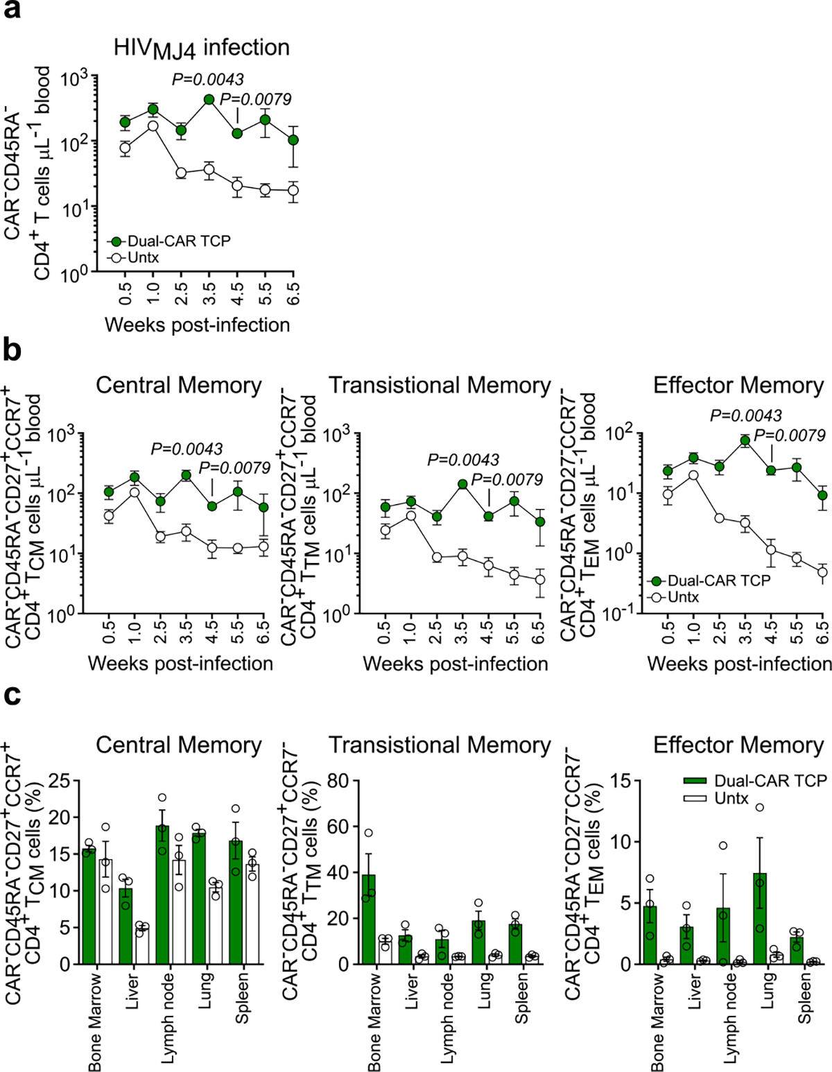 Extended Data Fig. 5 |