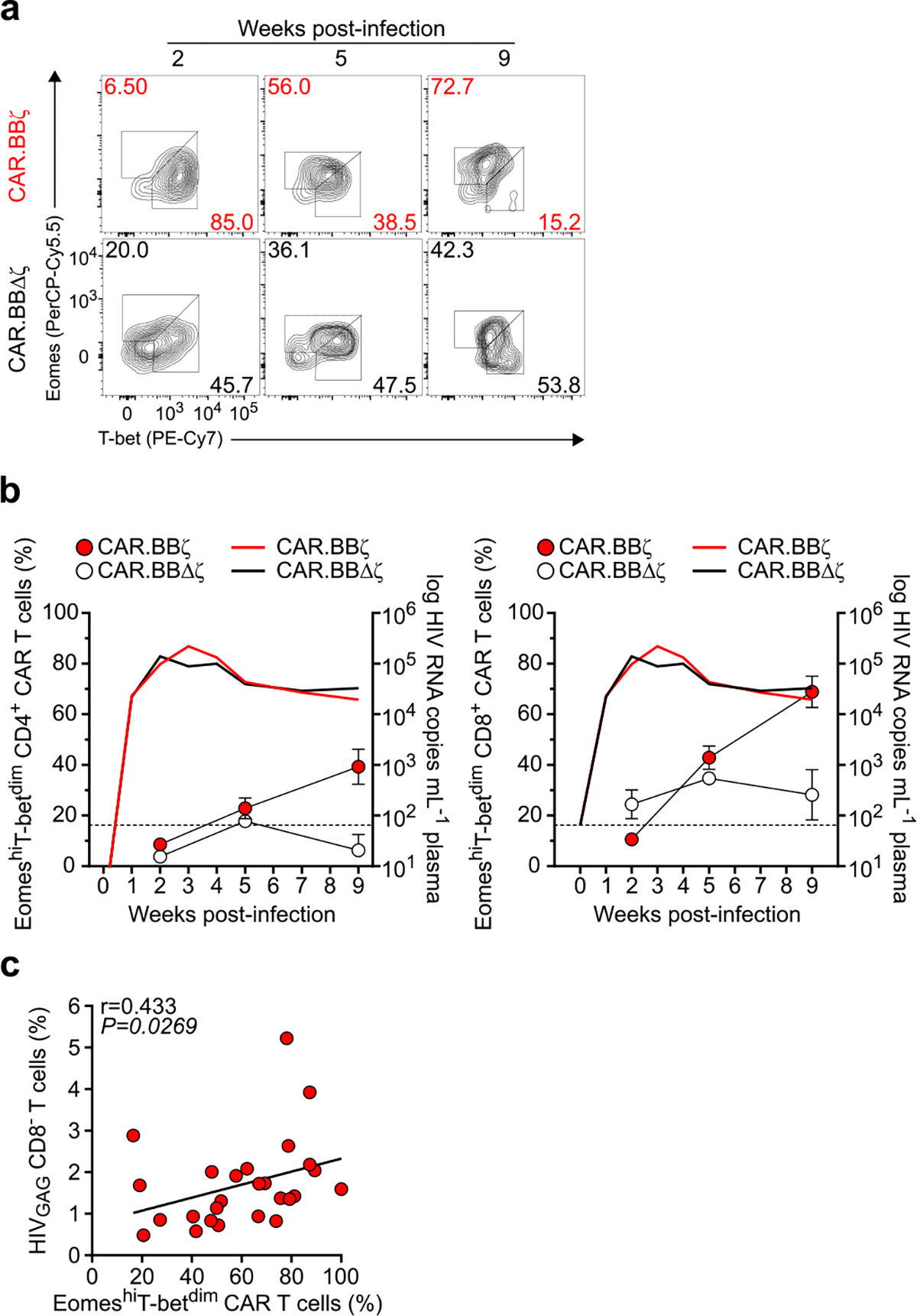 Extended Data Fig. 3 |