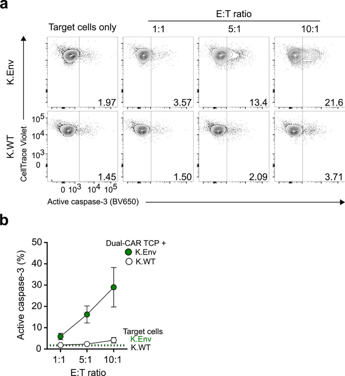 Extended Data Fig. 8 |