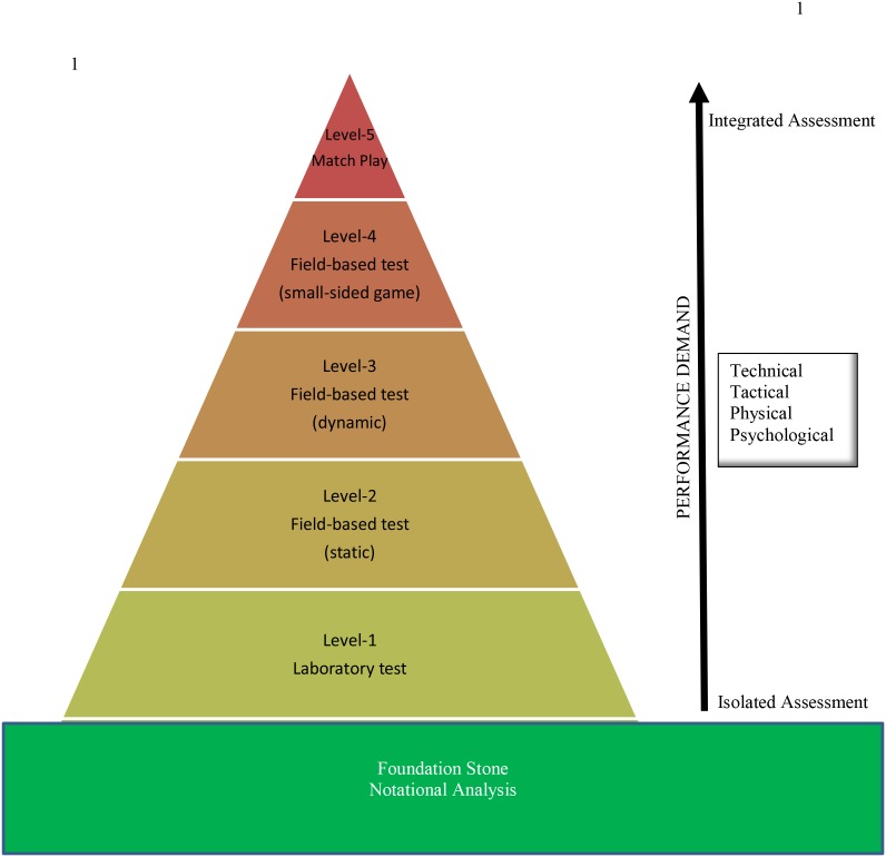 FIGURE 1