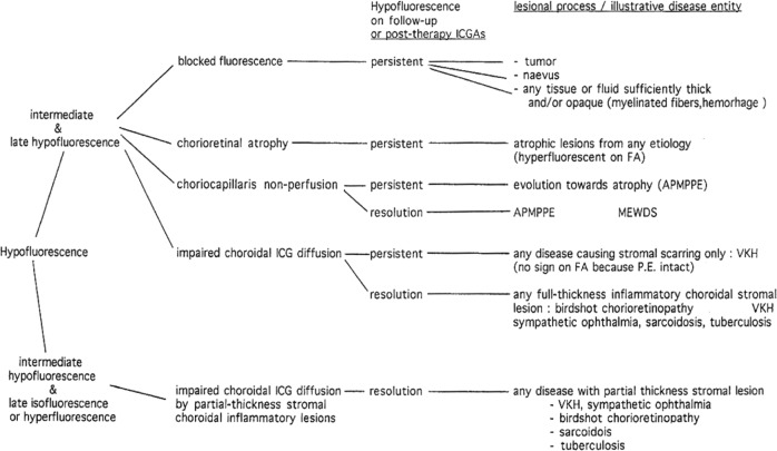 Fig. 11