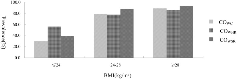 Fig 1