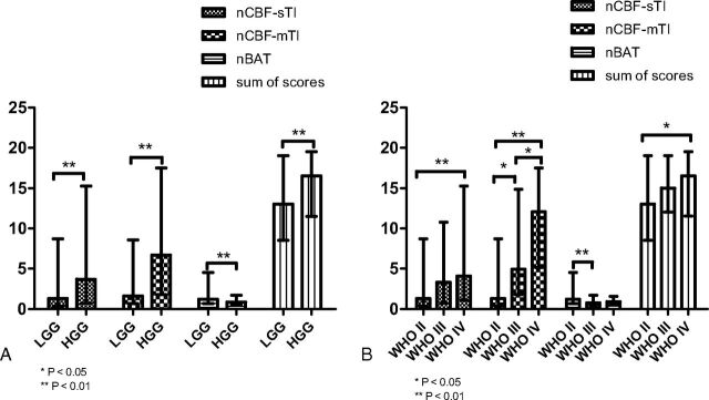 Fig 3.