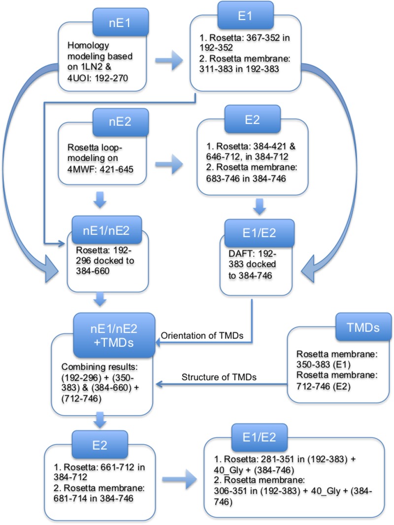 FIG 11