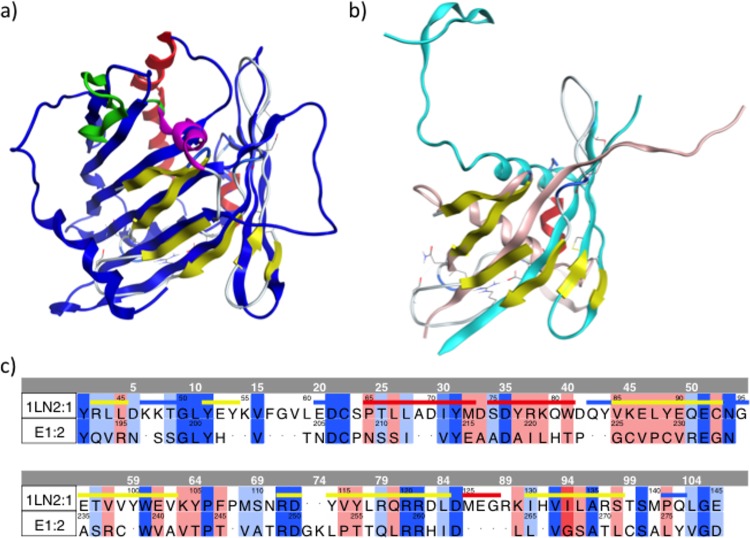 FIG 2