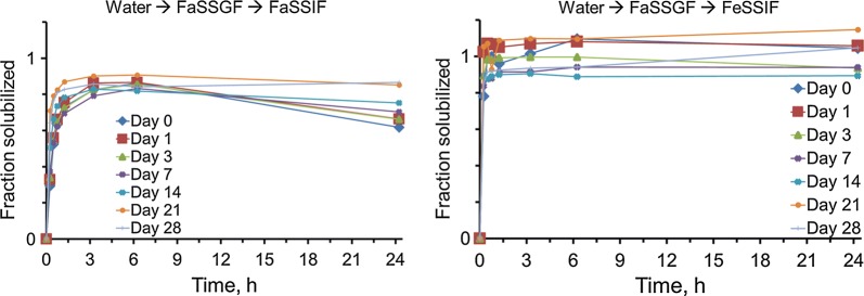 Fig. 9