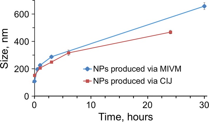 Fig. 4