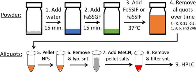 Fig. 3