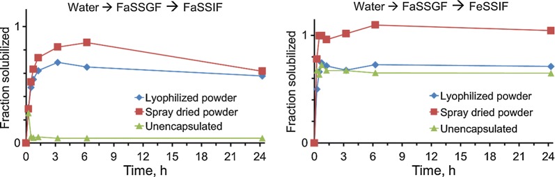 Fig. 7