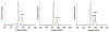 Extended Data Figure 13.