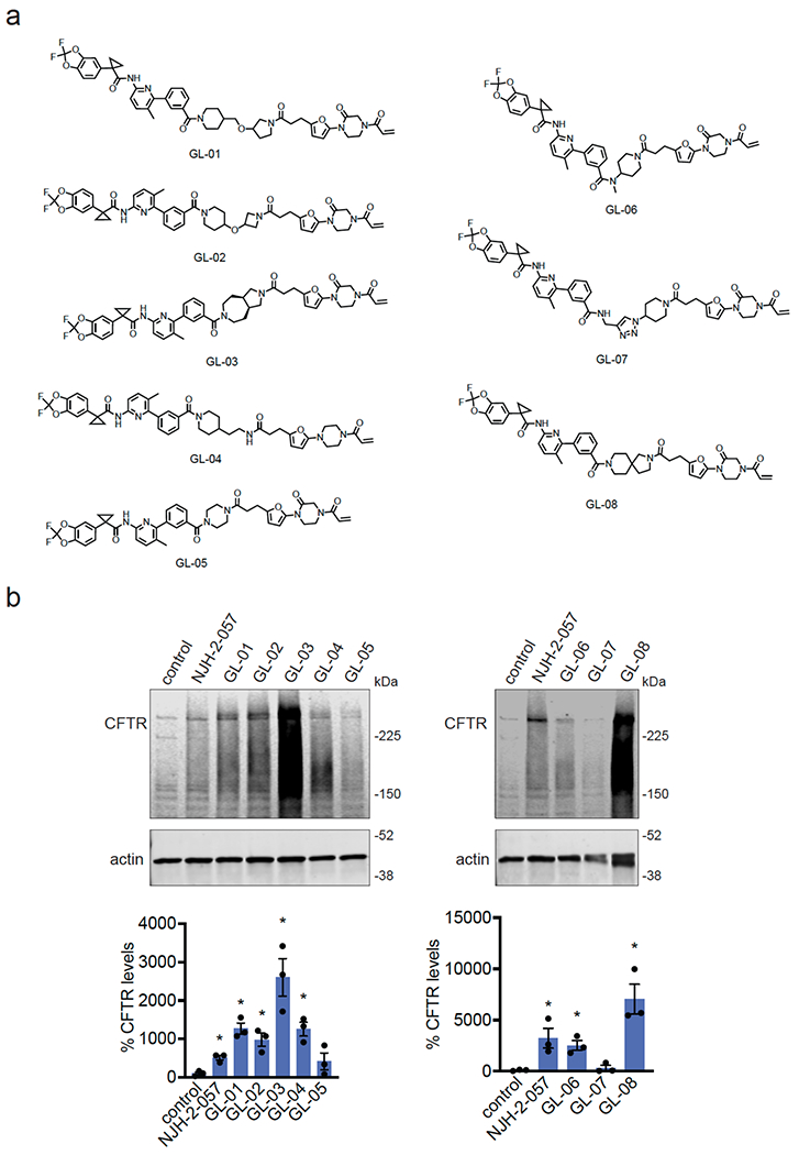 Extended Data Figure 9.