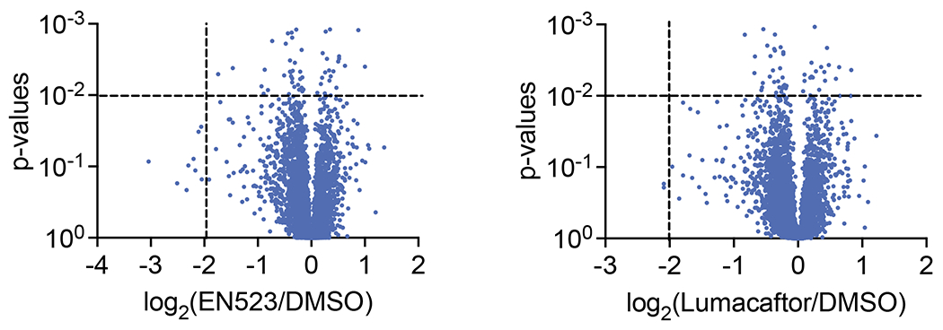 Extended Data Figure 12.