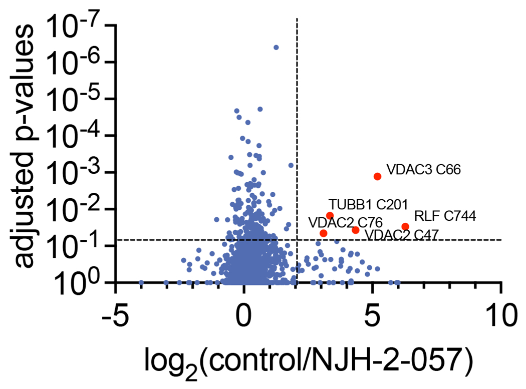 Extended Data Figure 14.