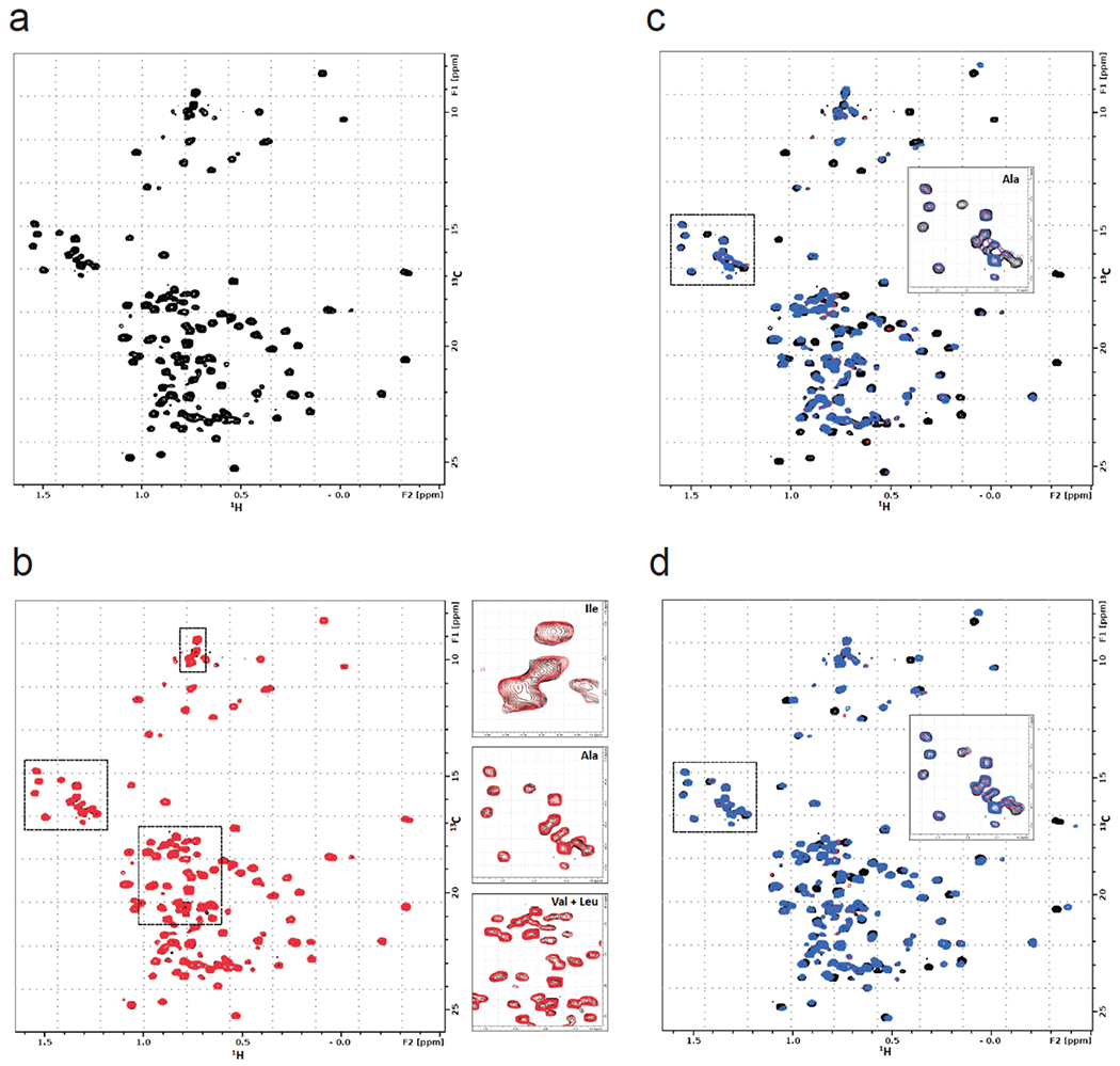 Extended Data Figure 2.