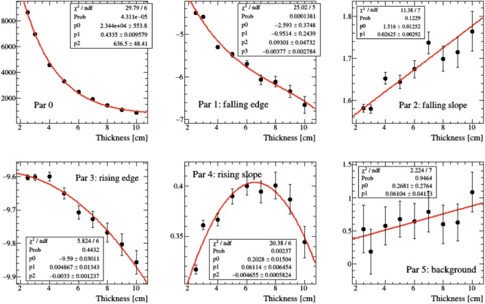 Figure 16