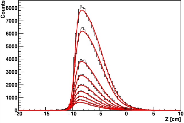 Figure 15