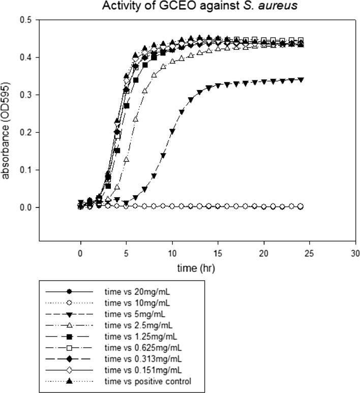 Fig. 3