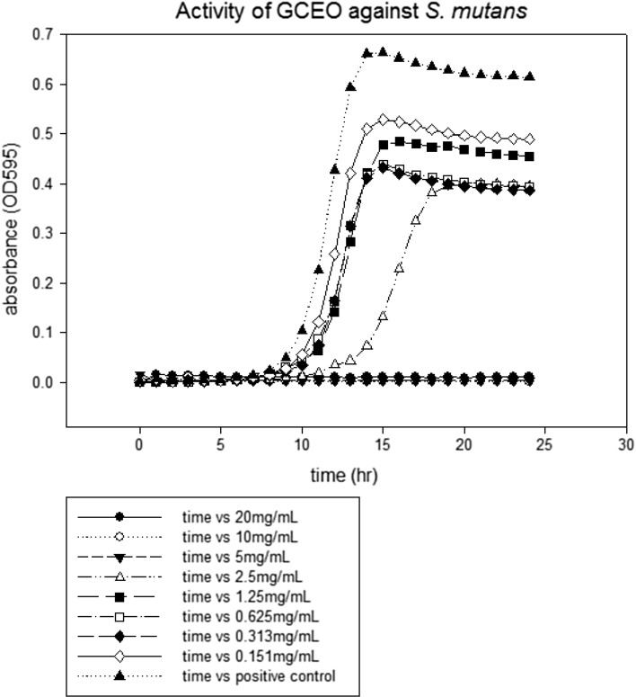 Fig. 2