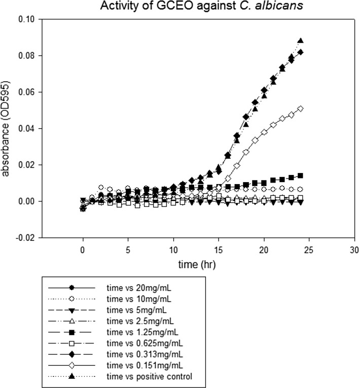 Fig. 4