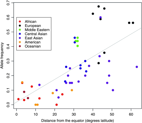 Figure 1.—