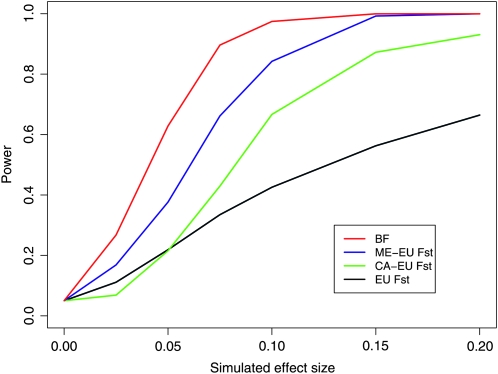 Figure 5.—