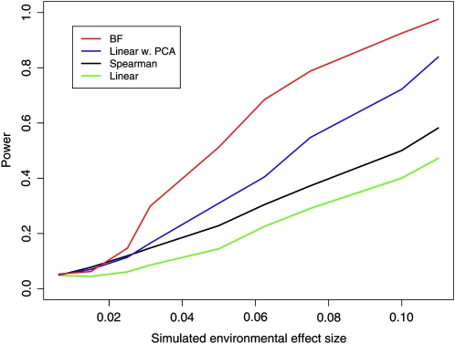 Figure 3.—