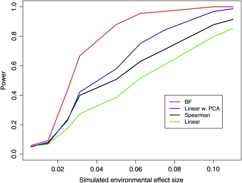 Figure 4.—