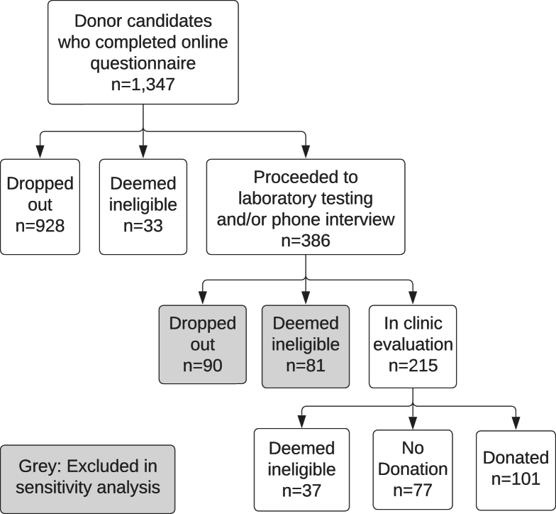 Figure 1